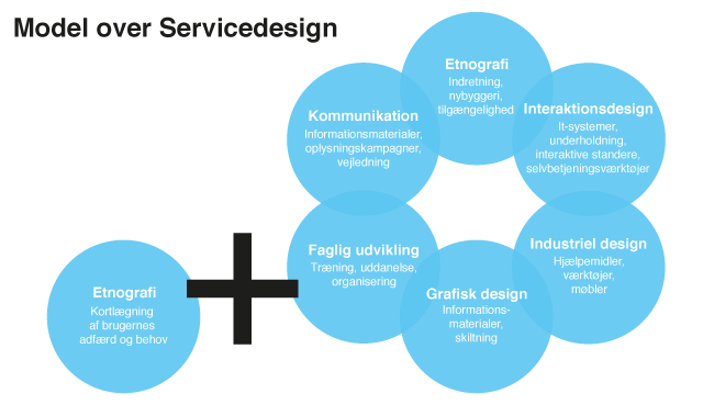 servicedesign